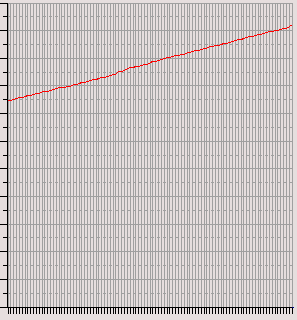 [PINsentry.png - that doesn't look very random]